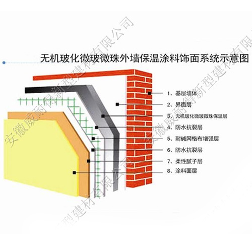 無(wú)機(jī)?；⒅橥鈮Ρ赝苛巷椕嫦到y(tǒng)
